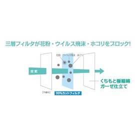 [AI-WILL] Nationwide Mask Industries Association Member Kuchimoto Gauze Non-Woven Mask Individual Packaging, 7 Pieces, Regular Size, White