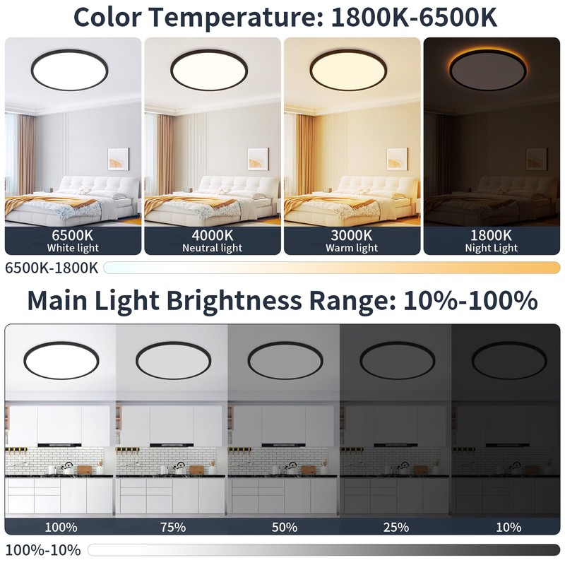 15 Inch Flush Mount Ceiling Light with Night Light, 36W