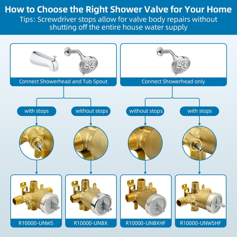 R10000-UNBX Shower Valve Replacement for Delta MultiChoice Universal Valve, 4-Port