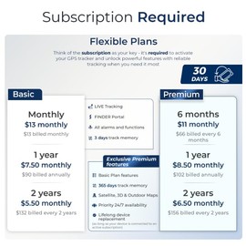 SALIND GPS Magnetic, up to 70 Days Battery - GPS Tracker for Every Vehicle, 4G LTE Car GPS Tracker with Strong Built-in Magnet for Easy Fixation on All Surfaces, Robust & Splash Proof Tracking Device