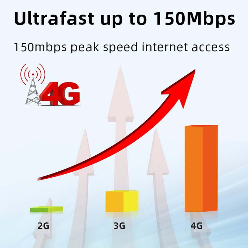 4G LTE Mobile WiFi Hotspot 10 User Connections Fast Internet