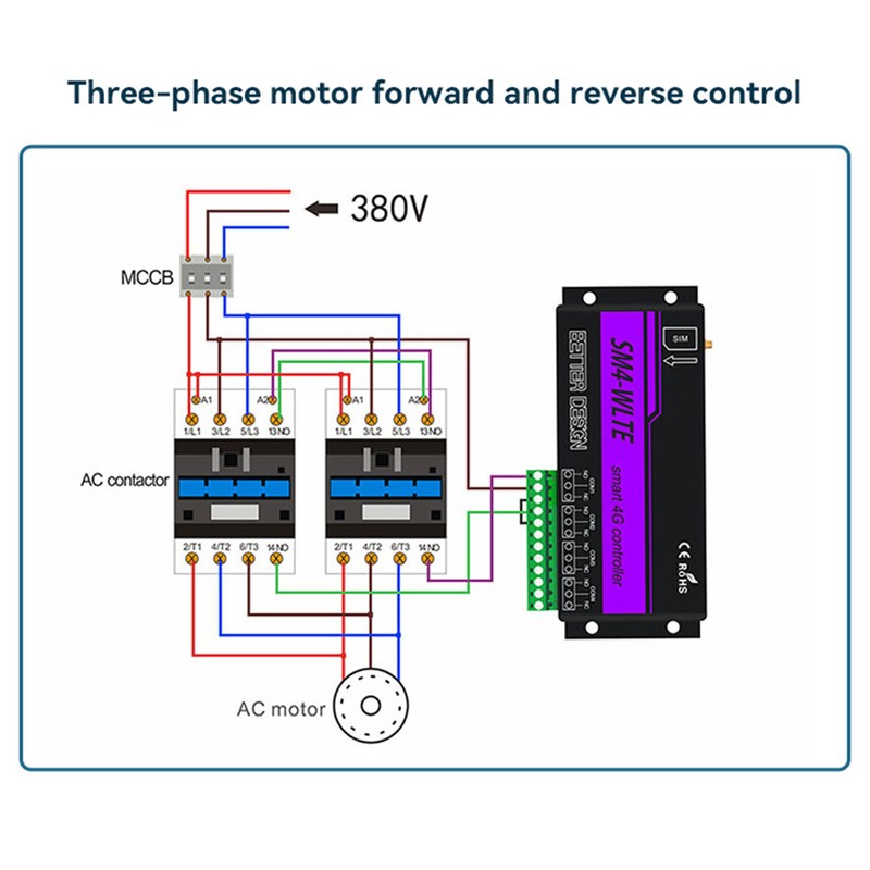 4 Channel 4G SMS Alarm Controller 4G Mobile Phone Access