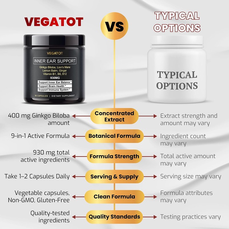 VEGATOT Vertigo Supplement *USA Made and Tested* Inner Ear Supplement