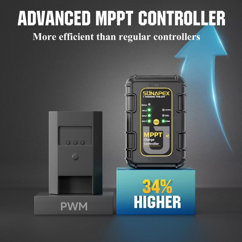 SUNAPEX 50W Flexible Solar Battery Charger Maintaine with MPPT Charge