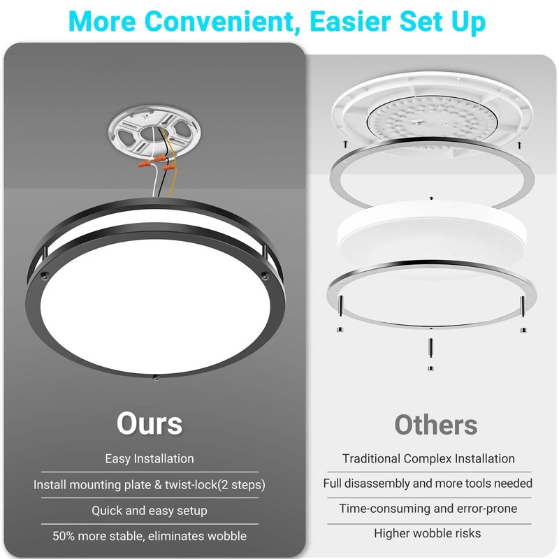 libtit 13 Inch Flush Mount Ceiling Lights, Dimmable 3000K-6500K Adjustable