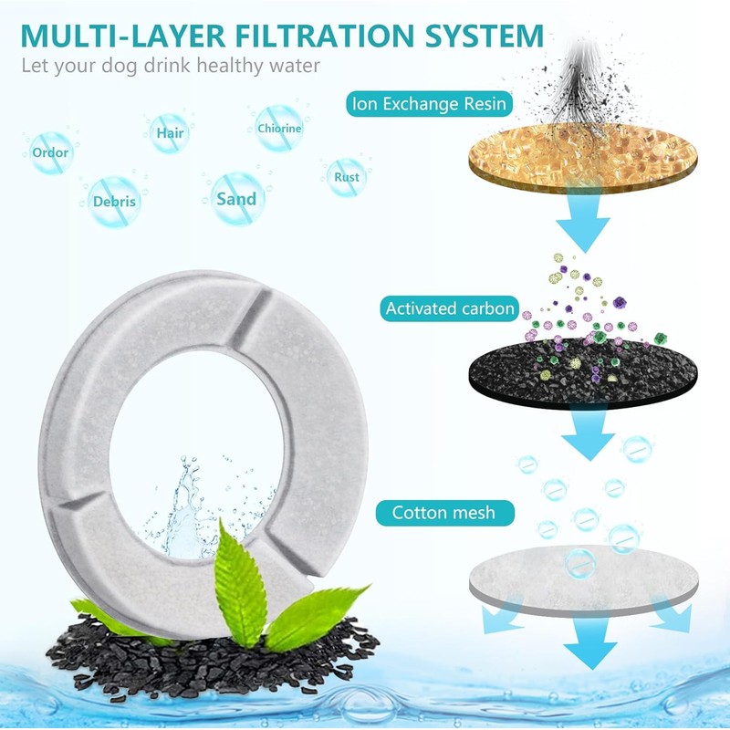 Decflow 5PCS Replacement Filters for 7L/1.8Gal /10L/2.6Gal Square Dog Water