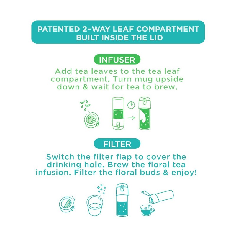 Casaware Trio Tea Infuser - Filter - Travel Tumbler with