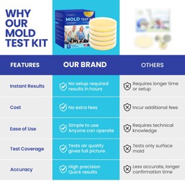 Thbro Mold Test Kit for Home Air: DIY Mold Detector with 5 Simple Detection Tests -...
