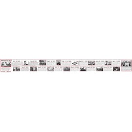 The Civil War Historical Timeline - 118 x 11.8 Inches - Vinyl Timeline - Classroom Decoration & Teaching Aid