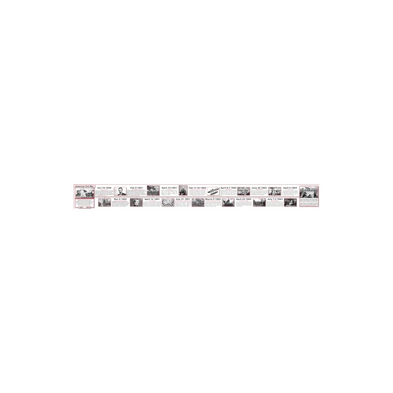 The Civil War Historical Timeline - 118 x 11.8 Inches