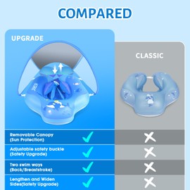 Upgraded No Flip Over Baby Pool Float, Baby Float with Canopy UPF50+, Inflatable with Double Air Chambers,Five Safety Protection Anti-flip Safe, Baby Swimming Float with 2 Tail for 6-36 Months