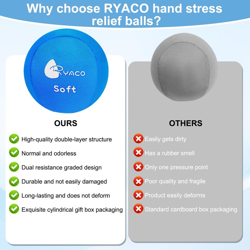 RYACO Hand Therapy Exercise Stress Ball Bundle - Set of