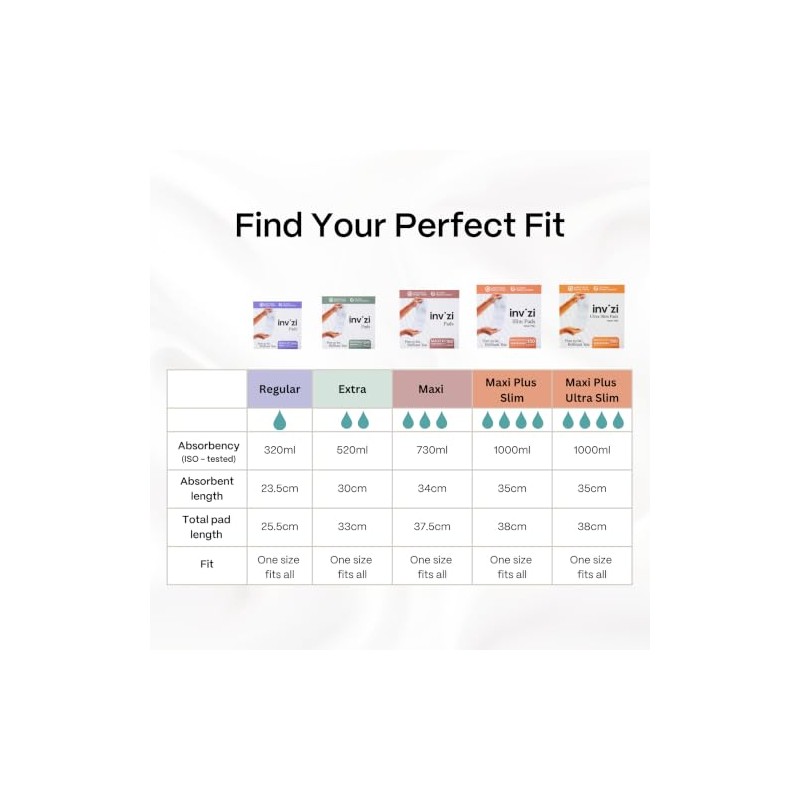 Invizi Regular Disposable Incontinence Pads – Slimline Pads for Light