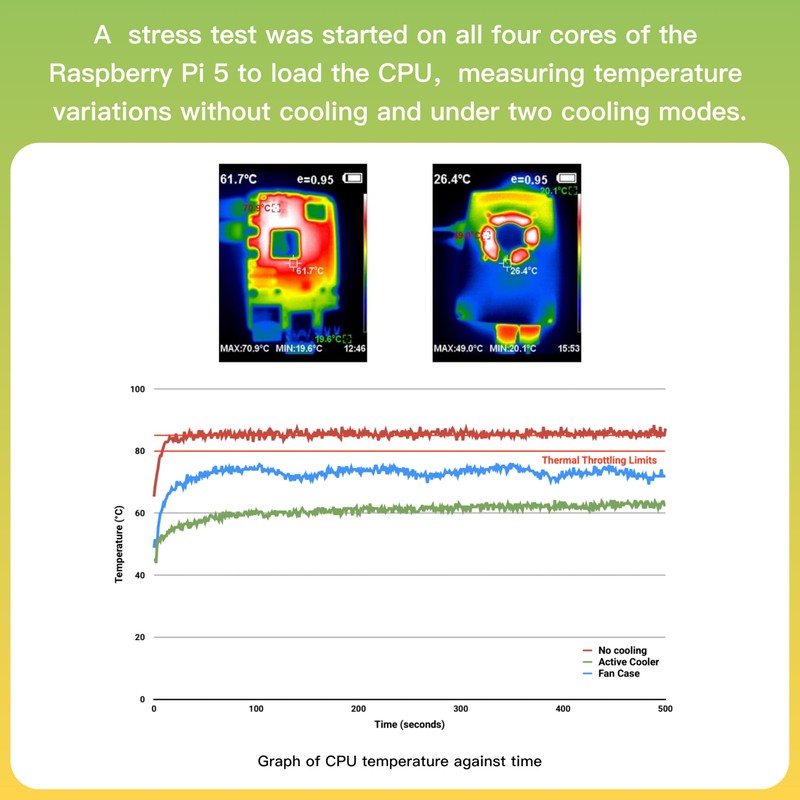 iRasptek basic kit for Raspberry Pi 5 4GB RAM with