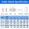 Tnuocke 20 PCS Nylon Cable Glands 3/8" NPT,Waterproof Adjustable Diameter