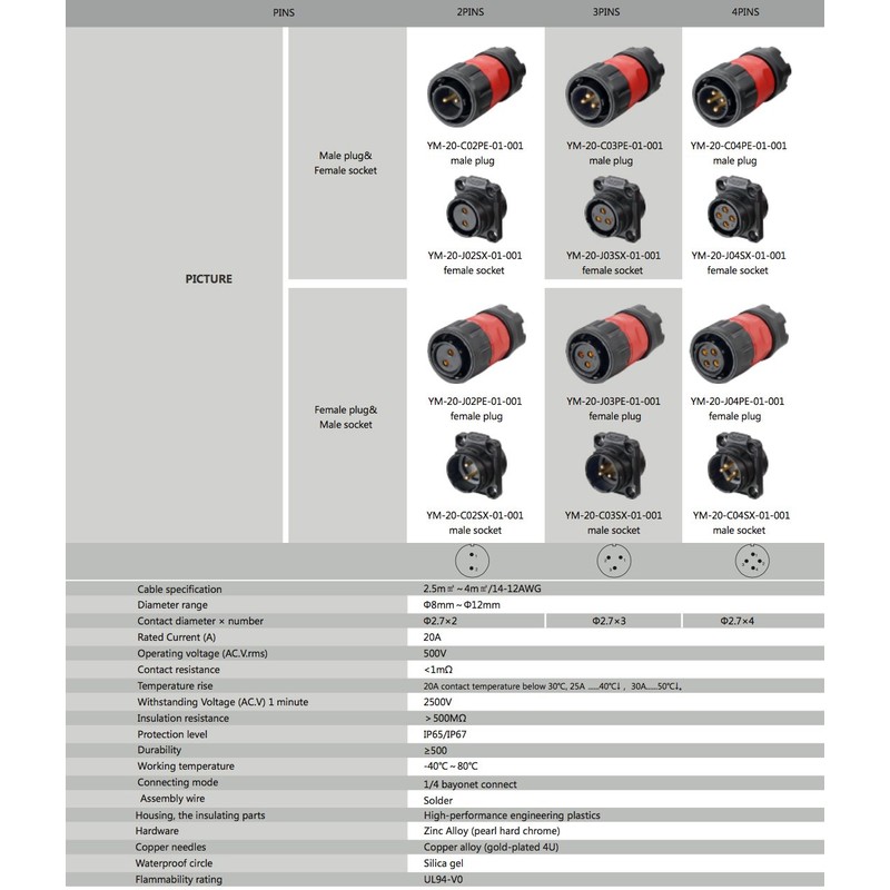 CNLINKO 3 Pin Power Industrial Circular Connector, Female Plug &