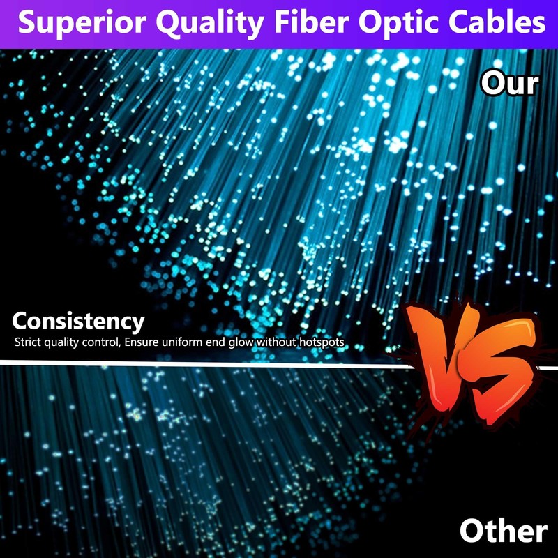 RGBW PMMA Plastic End Glow Fiber Optic Cable 0.75mm(0.03in) Roll