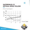 Ranked Gateron ks-15 Optical Key Switches for RGB Mechanical Gaming