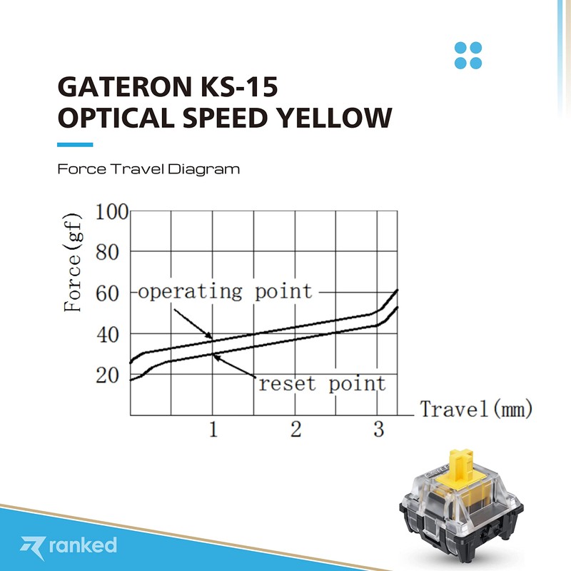 Ranked Gateron ks-15 Optical Key Switches for RGB Mechanical Gaming