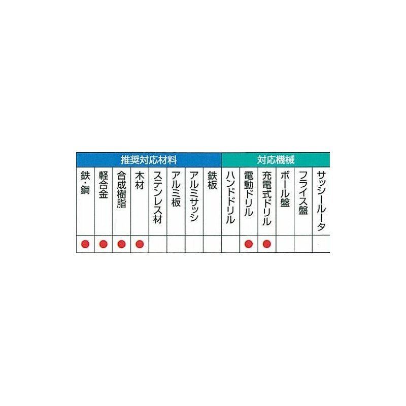 Mitsubishi B-6KD Hexagonal Shaft Ironwork Drill 0.37 inches (9.5 mm)