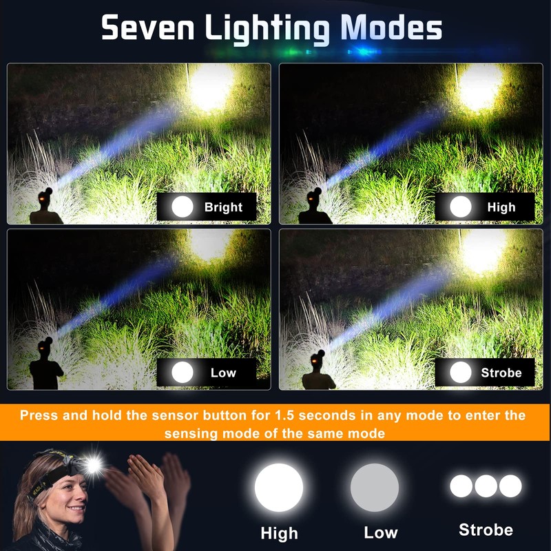 Aikertec Headlamp Rechargeable, Super Bright Headlamp for Adults with Motion