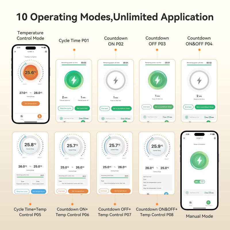 Inkbird ITC-C236T WLAN Thermostat Socket with 16A