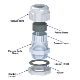 PENGLIN NPT1/2" Nylon Cable Glands, IP68 Waterproof Strain Relief Cord Connector, Black (1/2 Inch (10-Pack))