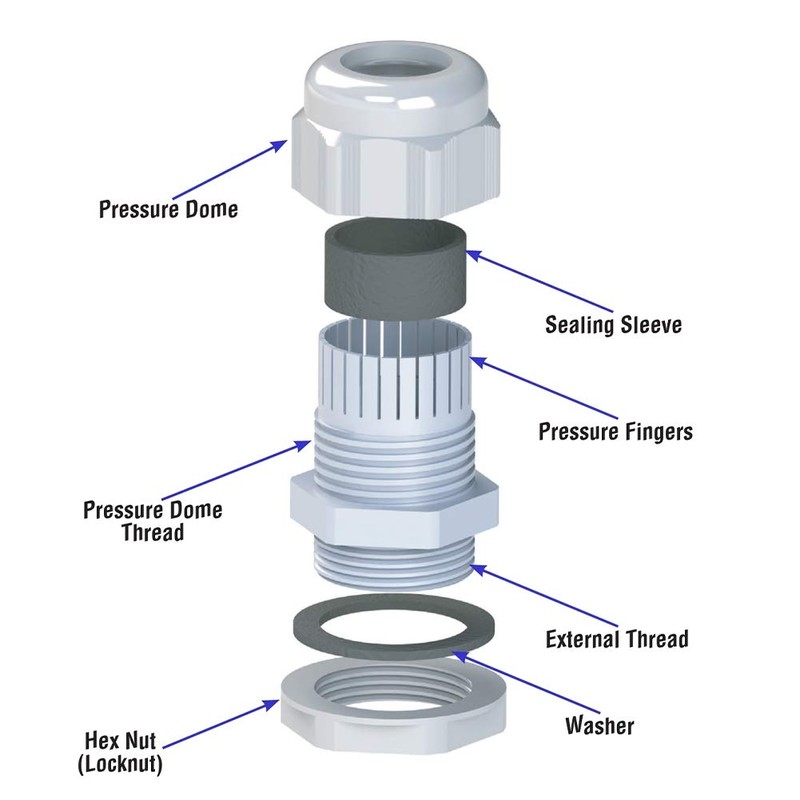 PENGLIN NPT1/2" Nylon Cable Glands, IP68 Waterproof Strain Relief Cord
