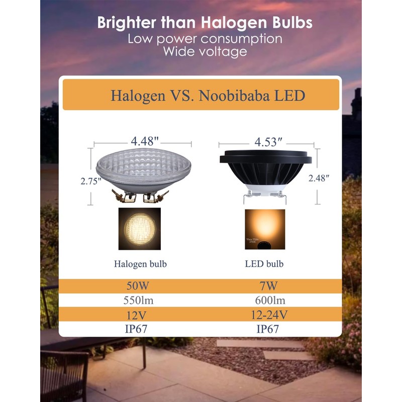 Noobibaba PAR36 LED Bulb Color Changing, RGB PAR36 LED Landscape