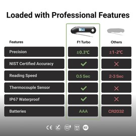 ThermoMaven F1 Turbo Meat Thermometer Digital - 3X Faster 0.5s Instant Read, Food Cooking Thermometer Precise ±0.3℃, IP67 Waterproof Magnetic, Brighter Backlight, Bottle Opener for Kitchen BBQ Grill