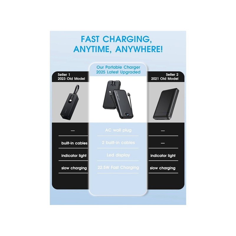 citicr Portable Charger, 12000mAh 22.5W Type C Fast Charging Power