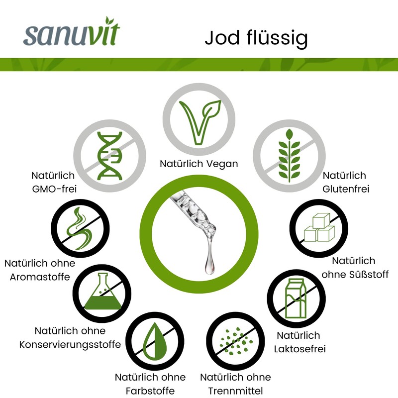 Sanuvit® - Iodine liquid 30 ml | Very economical with