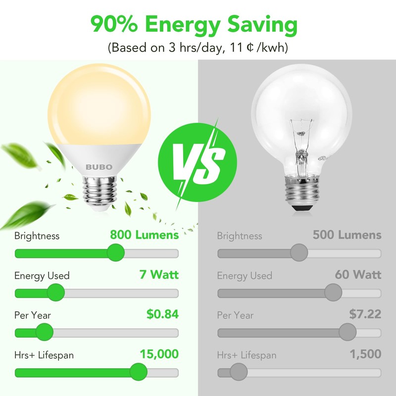 BUBO Globe Light Bulbs 60 Watt Equivalent, Vanity Light Bulbs