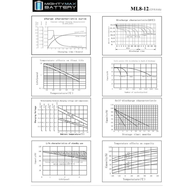 Mighty Max Battery 12V 8AH Battery for Troybilt TB55B String