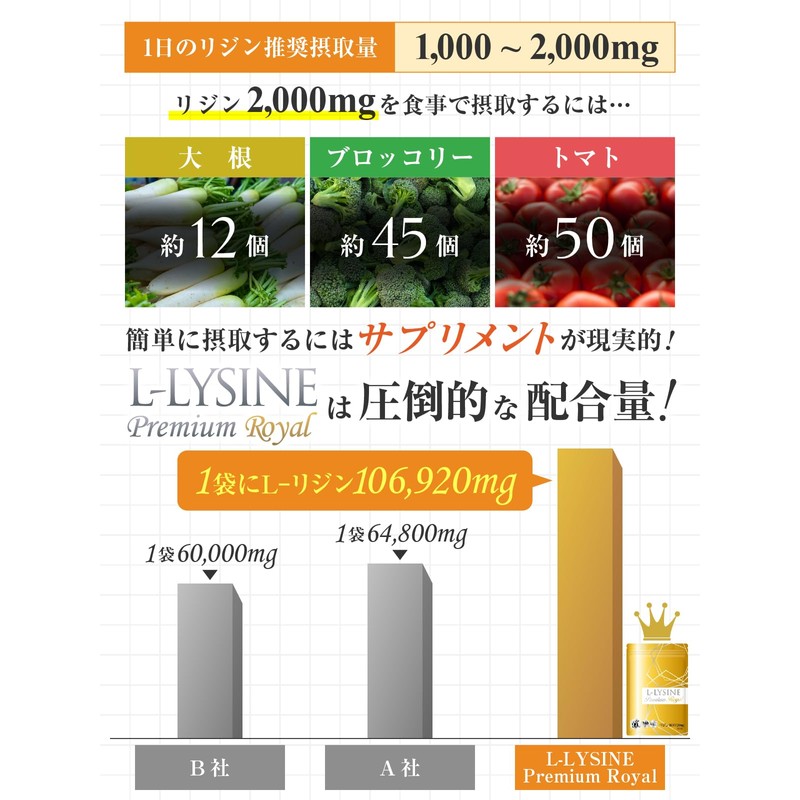 【医師監修】リジン サプリ 1日2376mg 1袋106920mg L-リジン配合 45～90日分 360粒 Lリジン プレミアム ロイヤル