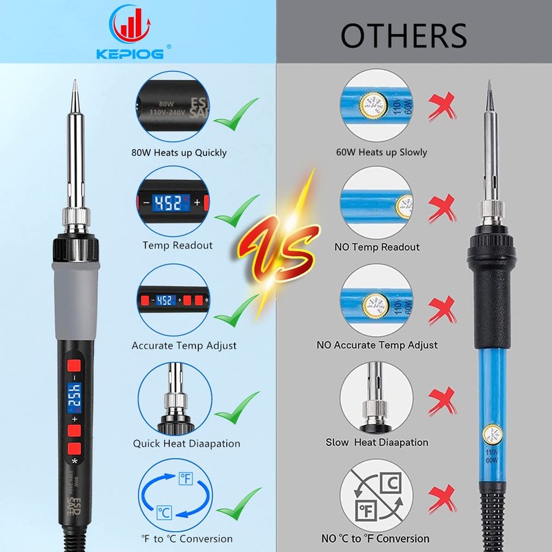 KEPIOG Soldering Iron Kit, 80W Electric Solder iron, Adjustable Temperature