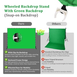 Backdrop Stand with Wheels & Backdrop - 10x7ft(WxH) Green Screen with Stand, Movable Rolling Background Stand with Greenscreen for Photography Video Studio