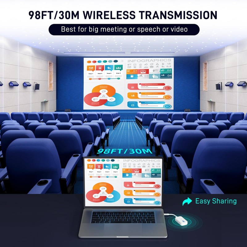 HDMI Wireless Transmitter and Receiver, HD 1080P USB C Transmitter