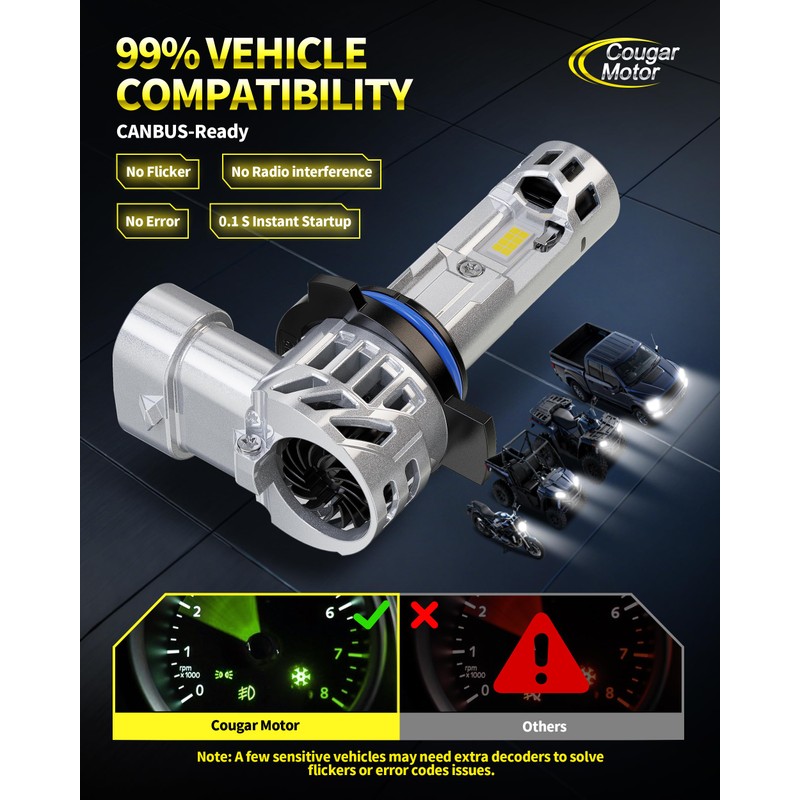 9012 Bulb, Dual Cooling Fan 13X Brightness 6500K Fog Light