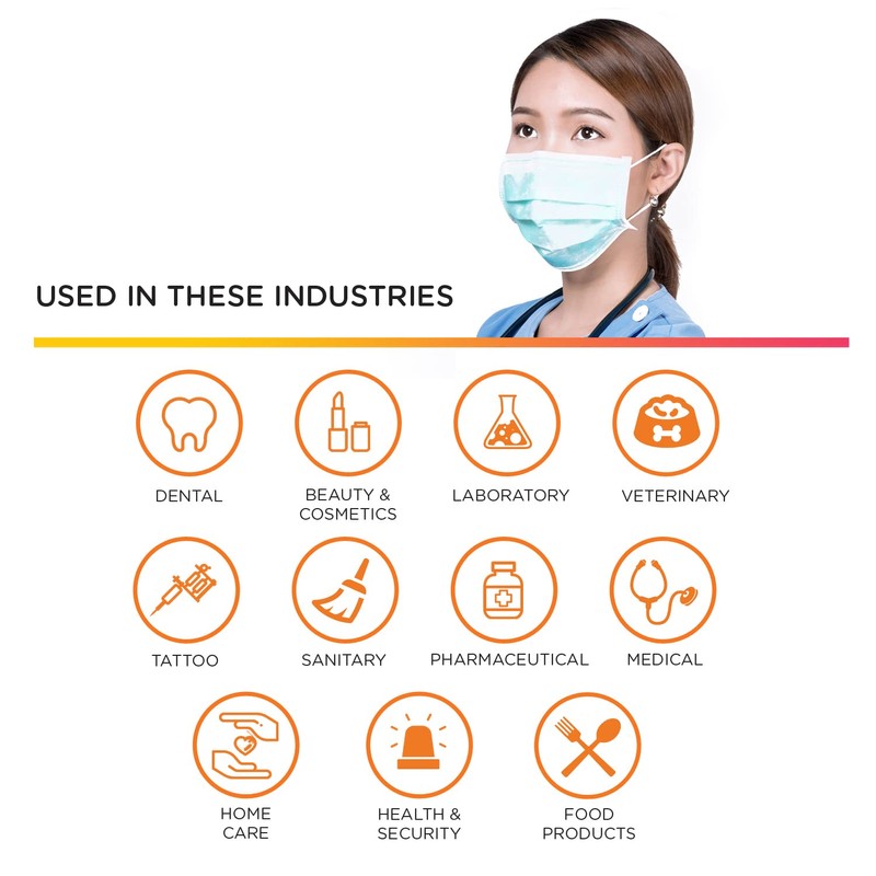 Aurelia - Level 3 Face Masks - Disposable Made in