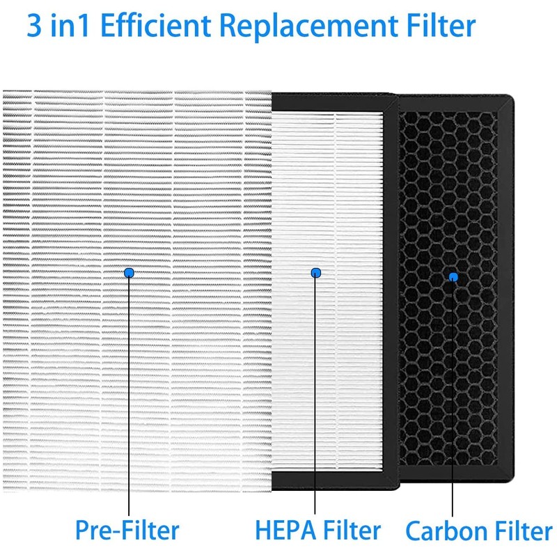 GL-FS32 Replacement Filter for GL-FS32 Air Purifier, 3 IN 1,