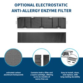 Rolkely MAC-3000FT-E Anti-Allergy Mini Split Air Filter Bundle Compatible with Mitsubishi Electric MAC-3000FT-E Deodorizing Filter, Included Frames (1 pk), Comes with a Replacement Deodorizing Filter