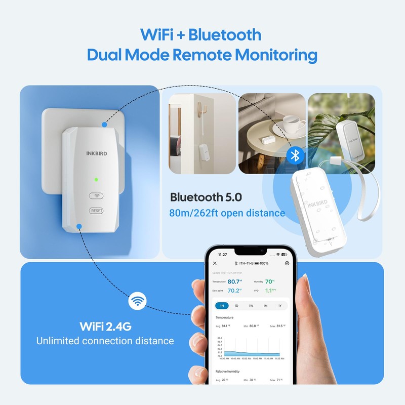 WiFi Hygrometer Thermometer with Swiss Sensor 3 Pack, Bluetooth 5.0