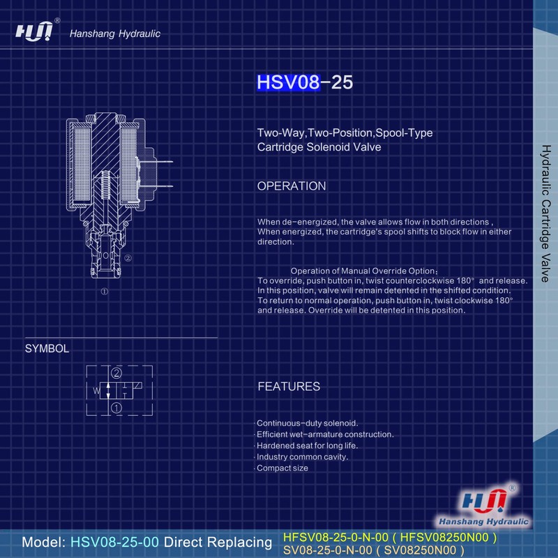 Hanshang Hydraulic HSV08 Cartridge Solenoid Valve, Normally-Closed, Two-Way, Two-Position, Spool-Operated