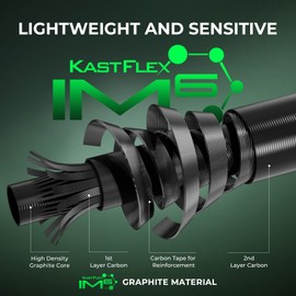 KastKing Zephyr Dual Tip Fishing Rod, Lightweight KastFlex IM6 Graphite Spinning & Casting Rod, Fuji O-Ring Guide, Dual Tips Section for Different Powers, EVA Grip, 6'8" M & MH Spinning Rod
