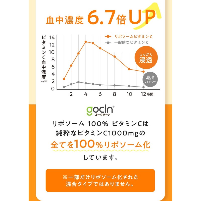 GoCLN Liposome, Vitamin C, 100% Lipo C, 12 Packets, High