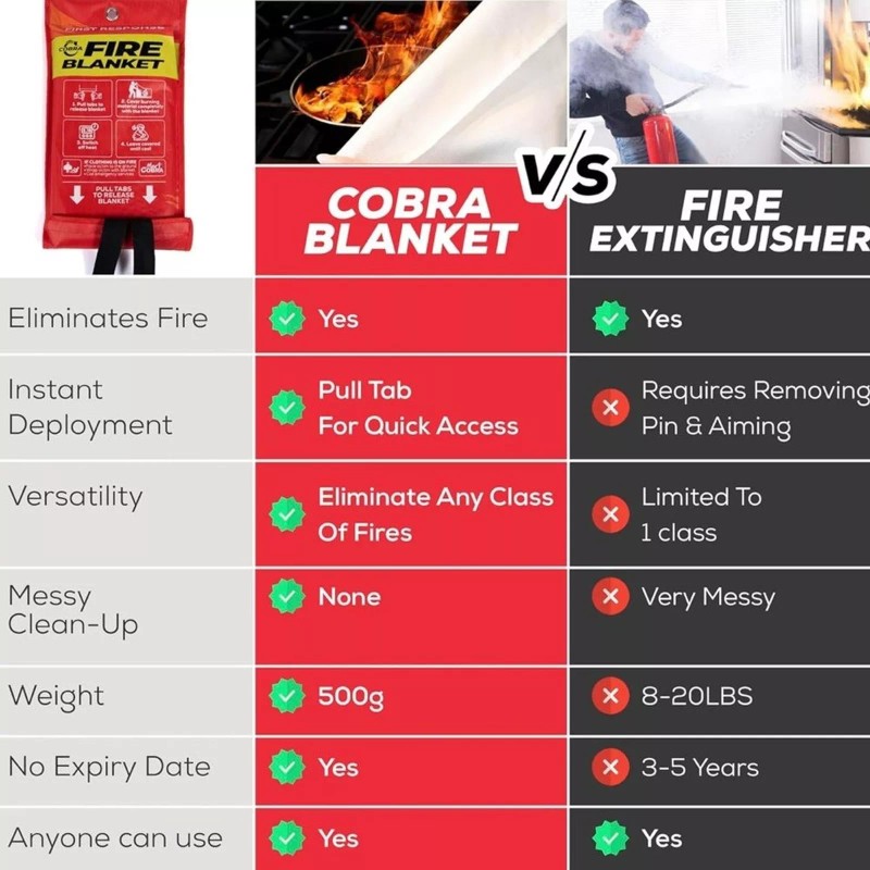 Mart Cobra Fire Blanket – Emergency Fire Suppression for Home