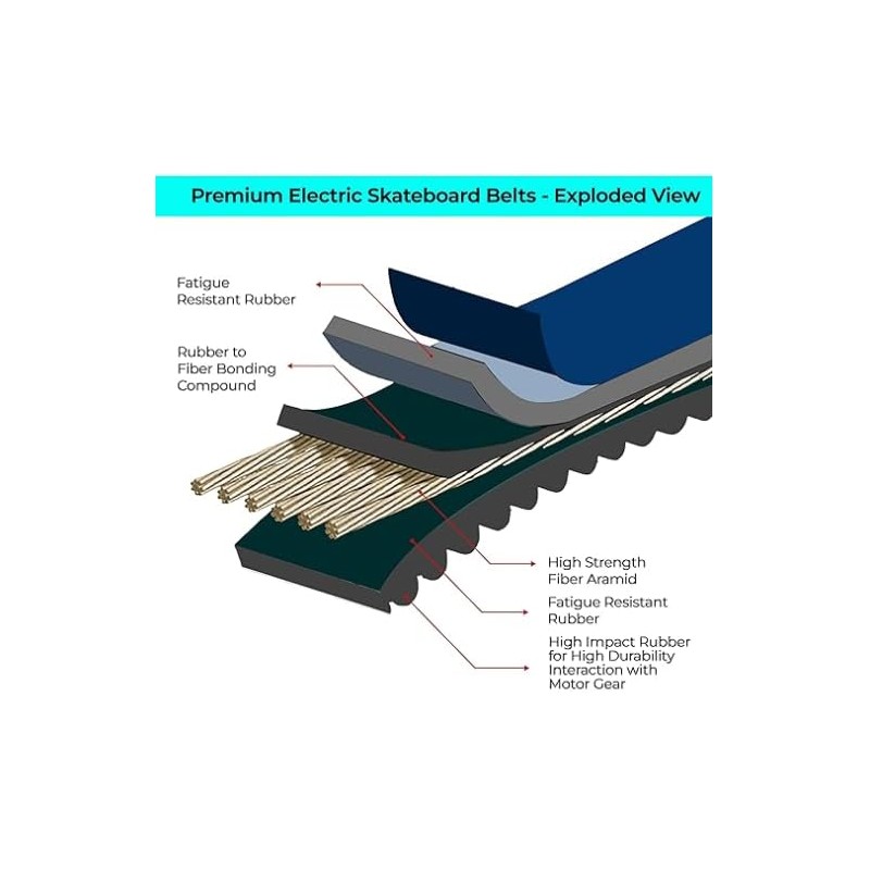 Evolve Electric Skateboard Belts 66T GT001 (2 Belts) for GTR