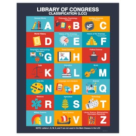 Library of Congress Classifications Subjects Chart Poster