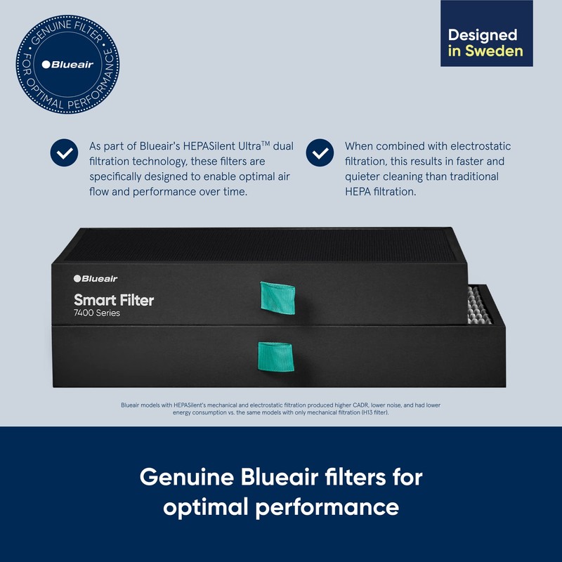 Blueair 7400 Air Purifier Replacement Filter, White